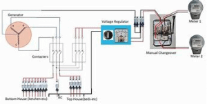 Two Generators In Parallel