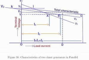 Generators In Parallel (Tips)