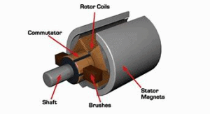 quietest generator