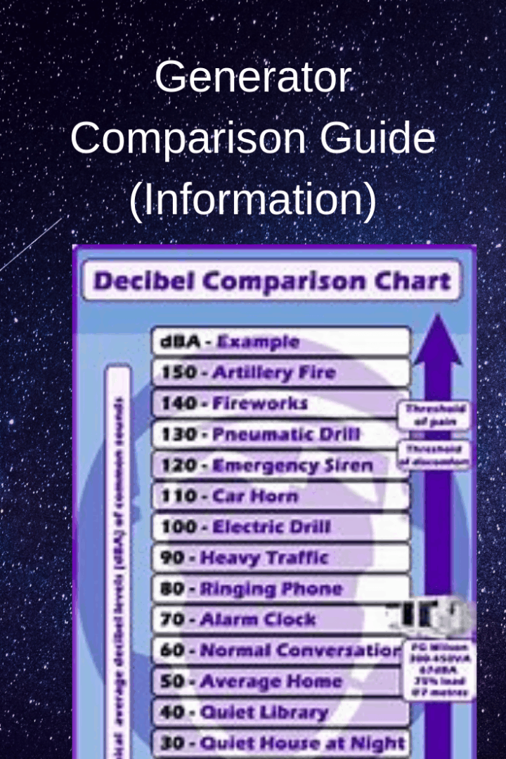 Generator Comparison Guide (Information) - Generators Zone