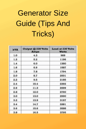 What size generator do I need? (Information) - Generators Zone