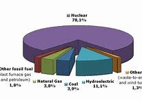 Natural Gas Generators